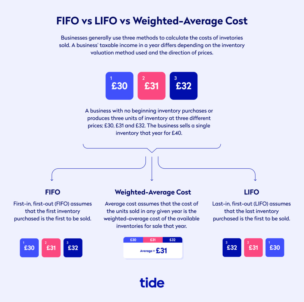 electronics-cost-sales-ratio