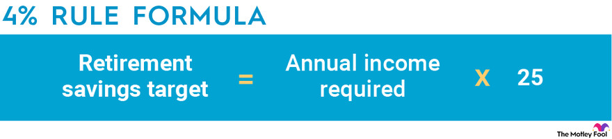 Diversifying investment portfolio during retirement