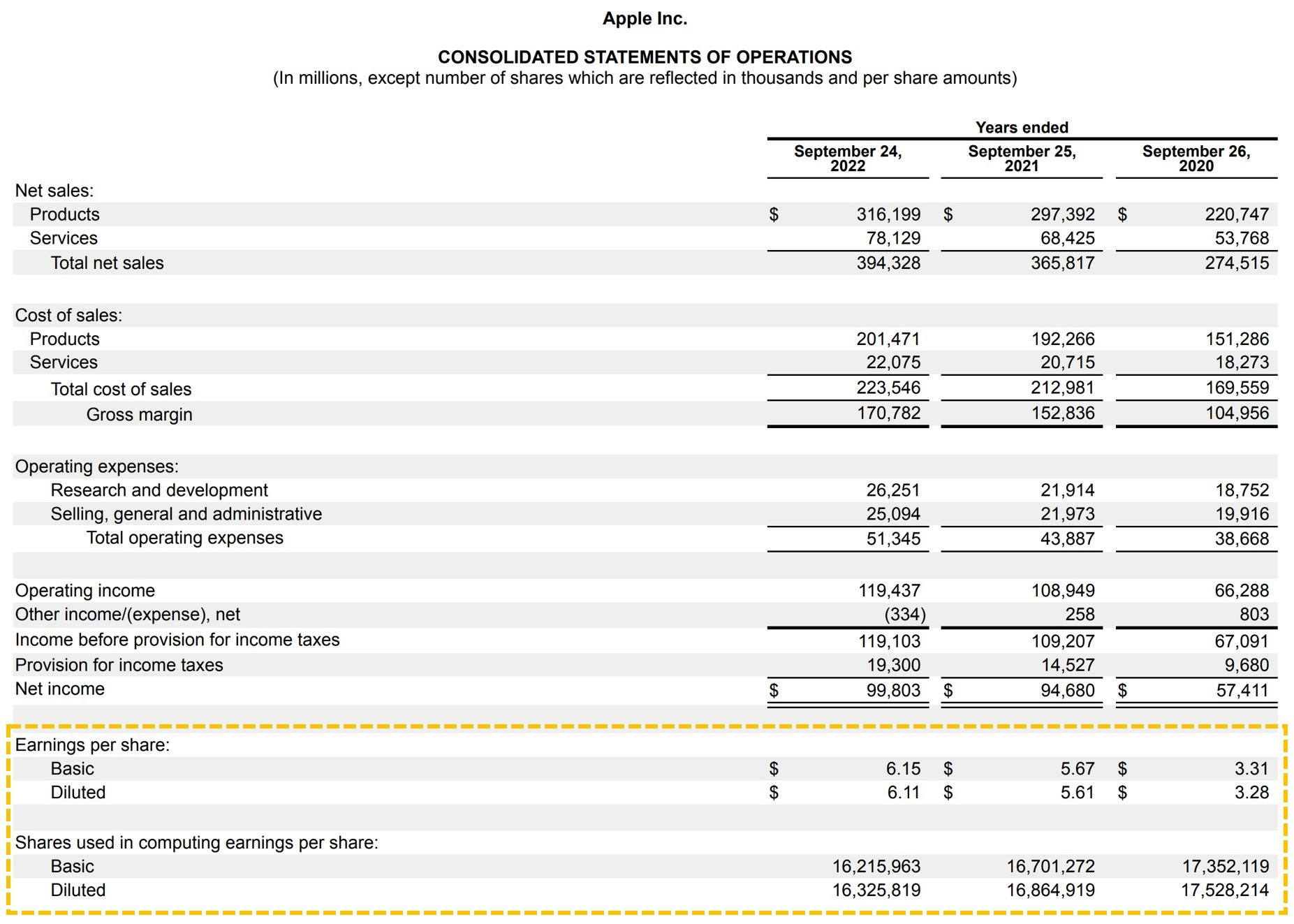 Earnings Per Share Example AAPL