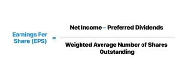 Earnings Per Share EPS