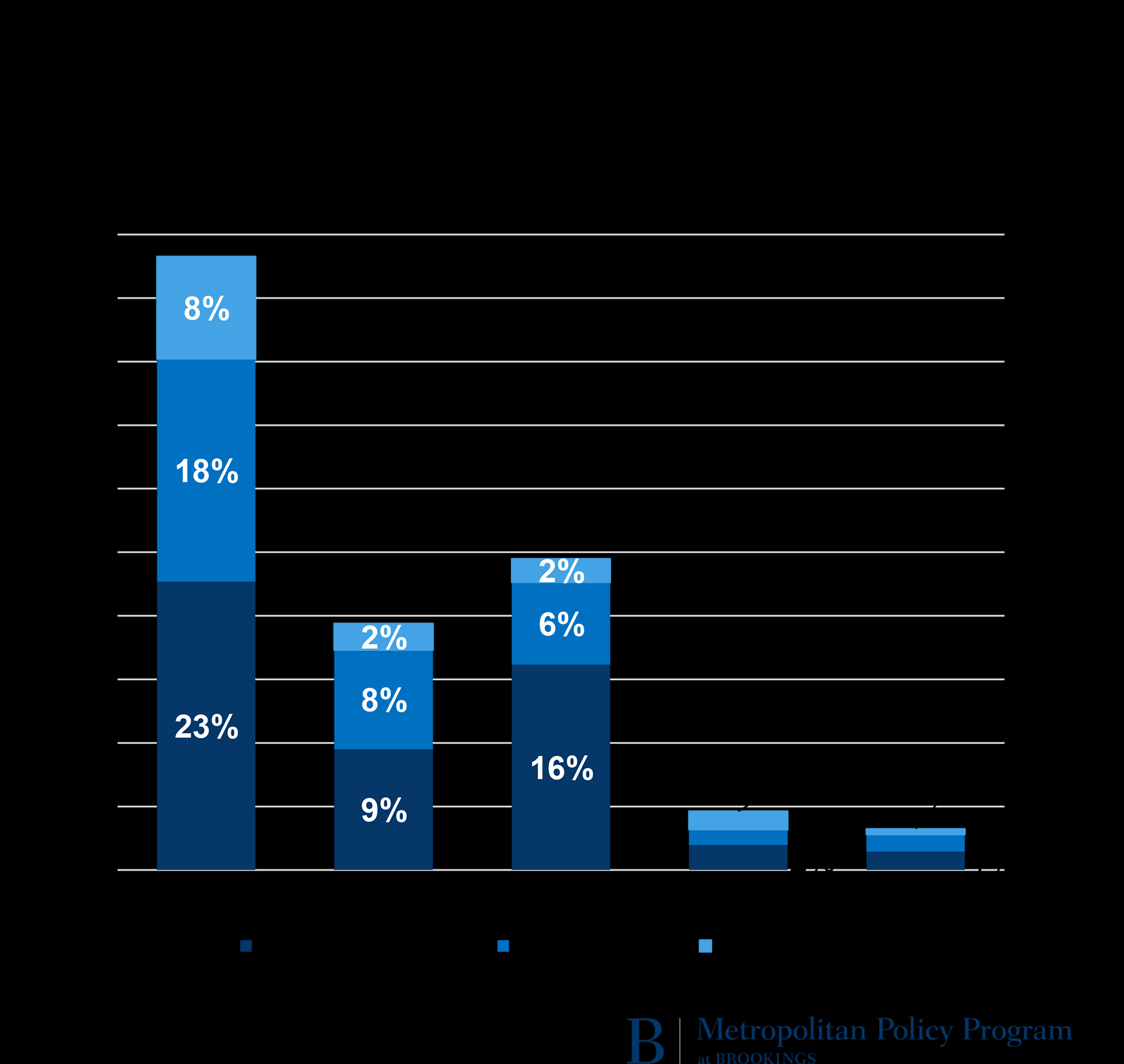 EITC Fig1