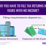 Tax form 1040 and schedule C, representing tax filing for sole proprietorship