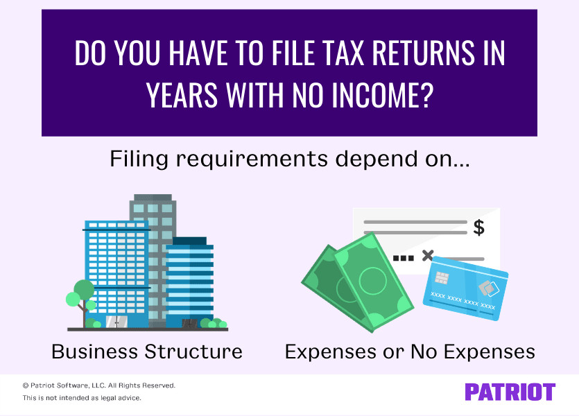 Tax form 1040 and schedule C, representing tax filing for sole proprietorship