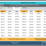 Comparing California Poverty Line to Federal Poverty Line for assessing economic hardship and partnership opportunities