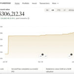Financial Samurai Fundrise investment amount and dashboard