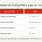 Babysitter tax deductions and rates