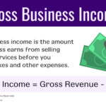 Raw materials are a direct expense tied to the production of your goods or services.