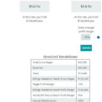 Gross Income Calculation