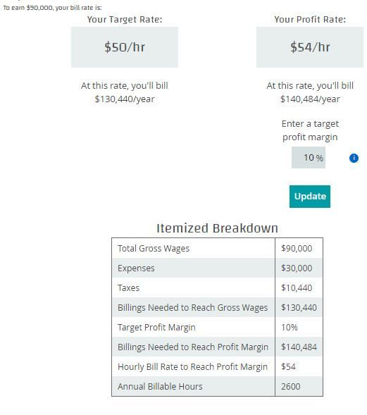 Gross Income Calculation
