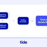 inventory management cost of sales