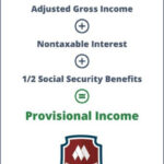 An infographic describing how to calculate provisional income, showing that adjusted gross income plus nontaxable interest plus ½ Social Security benefits equals provisional income.
