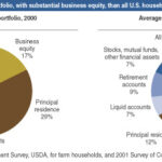 Farm operators consider the future of the farm when contemplating retirement from farming