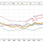 Top 1% wealth shares of the cantons Zurich, Nidwalden, Solothurn, Basel- Landschaft, Aargau and Schwyz, 1969-2018