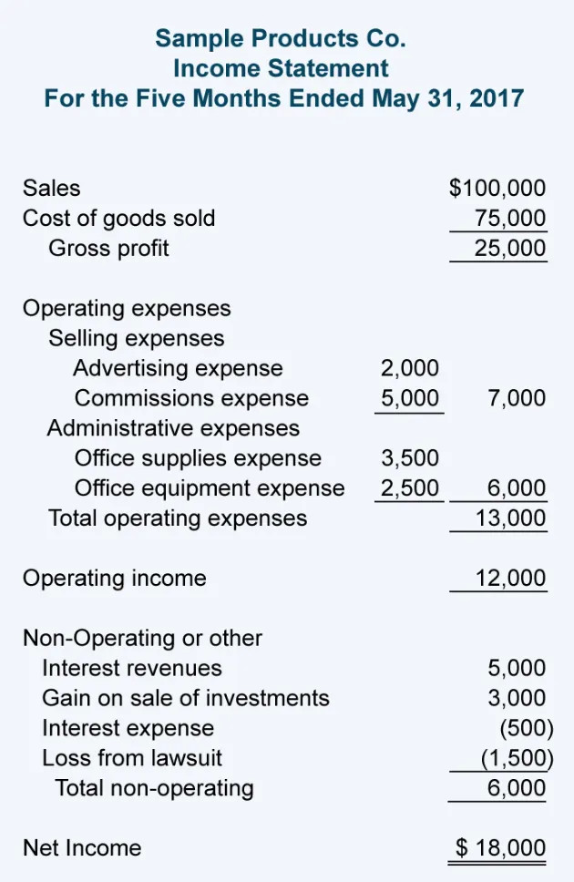 A sample multistep income statement from AccountingCoach