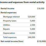 Short Term Rental Expenses