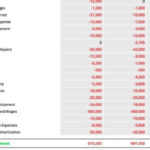 Income statement example single step