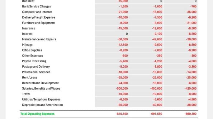 Income statement example single step