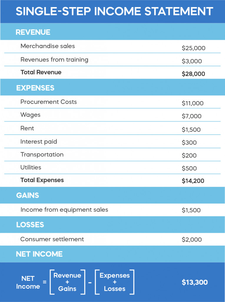 Net Income