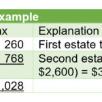 Detailed tax record keeping
