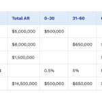 Accounts Receivable Aging Report Example