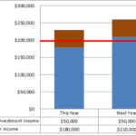 Tax-Loss Harvesting Diagram