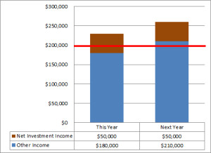 Tax-Loss Harvesting Diagram