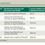 tax form 1040