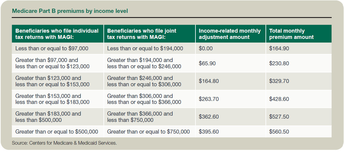 tax form 1040