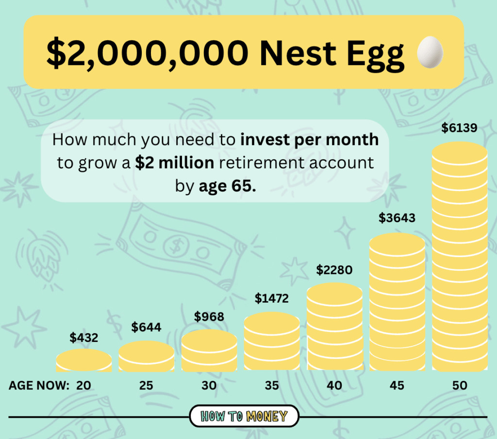Time to build a m nest egg by age