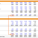 Example of Linking Income Statement to Balance Sheet