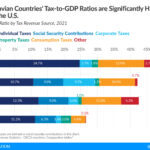 Norwegian tax rates depend on income level, which determines the specific tax bracket applicable to an individual's earnings