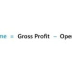 Strategies to Boost Operating Income
