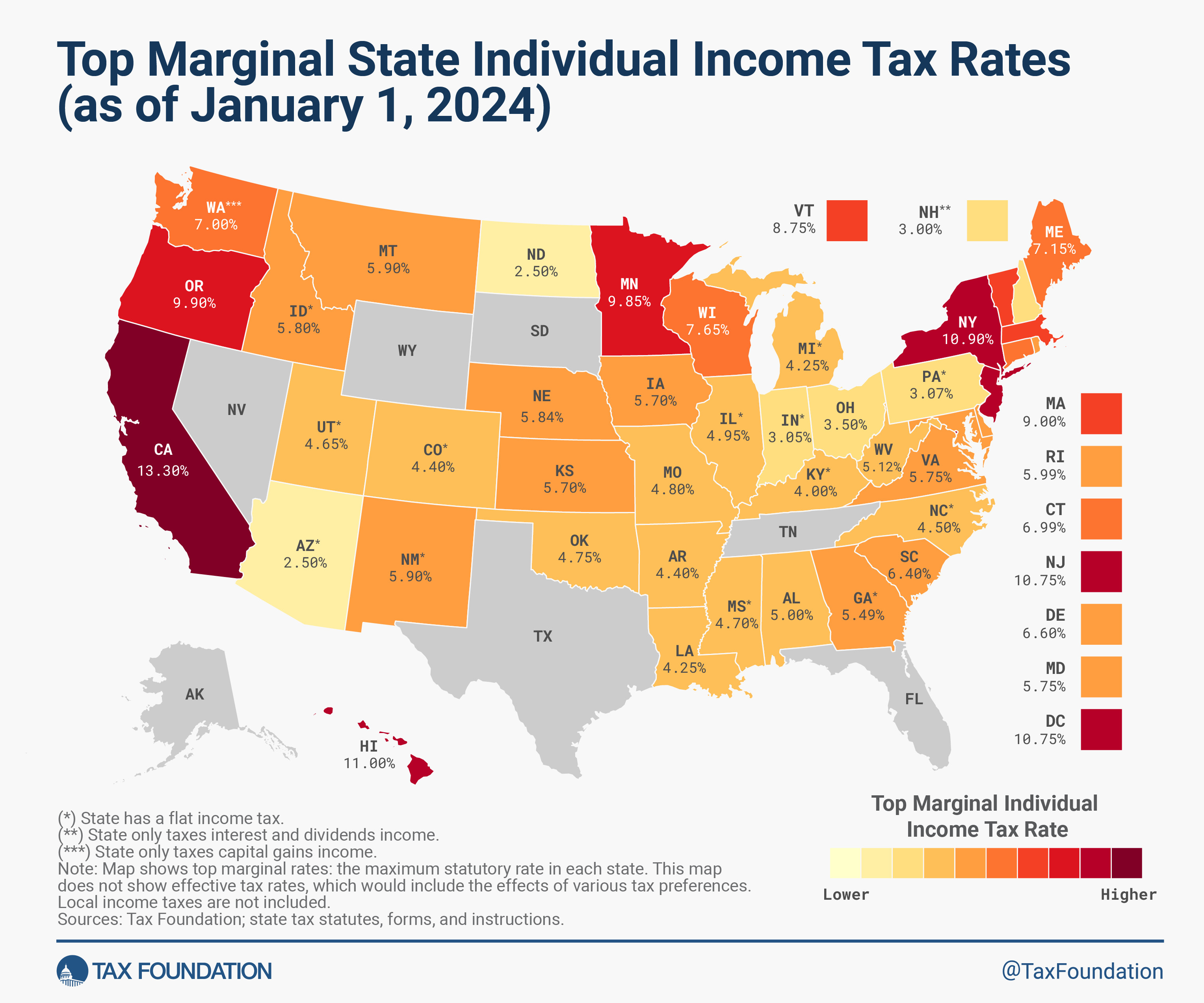 California Tax Form 540