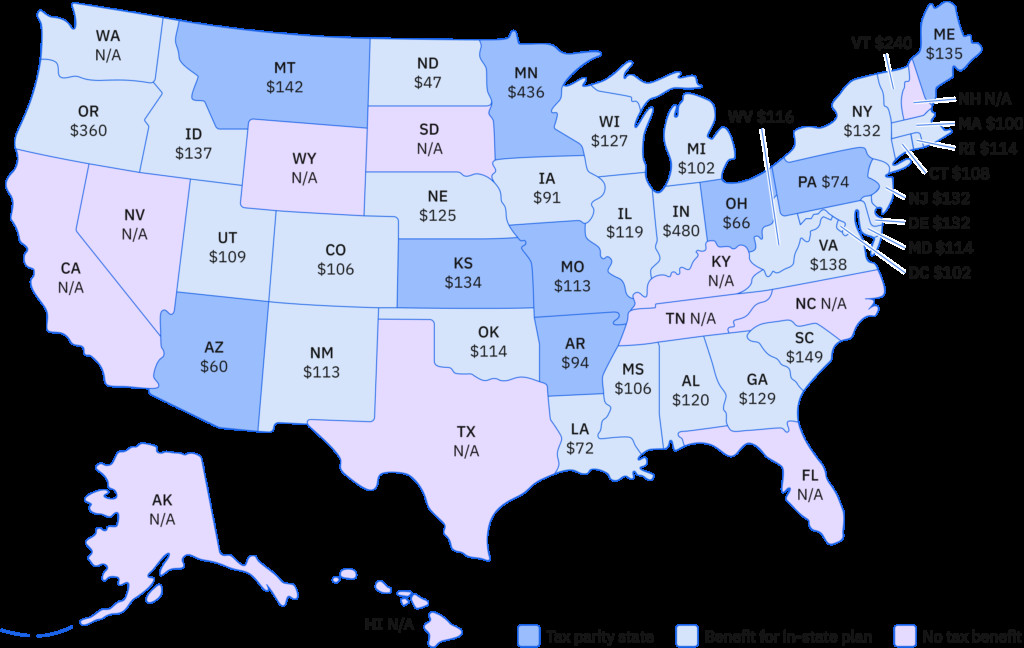 Tax Benefits of 529 Plans