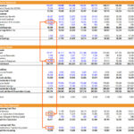 Depreciation Connects Balance Sheet and Income Statement