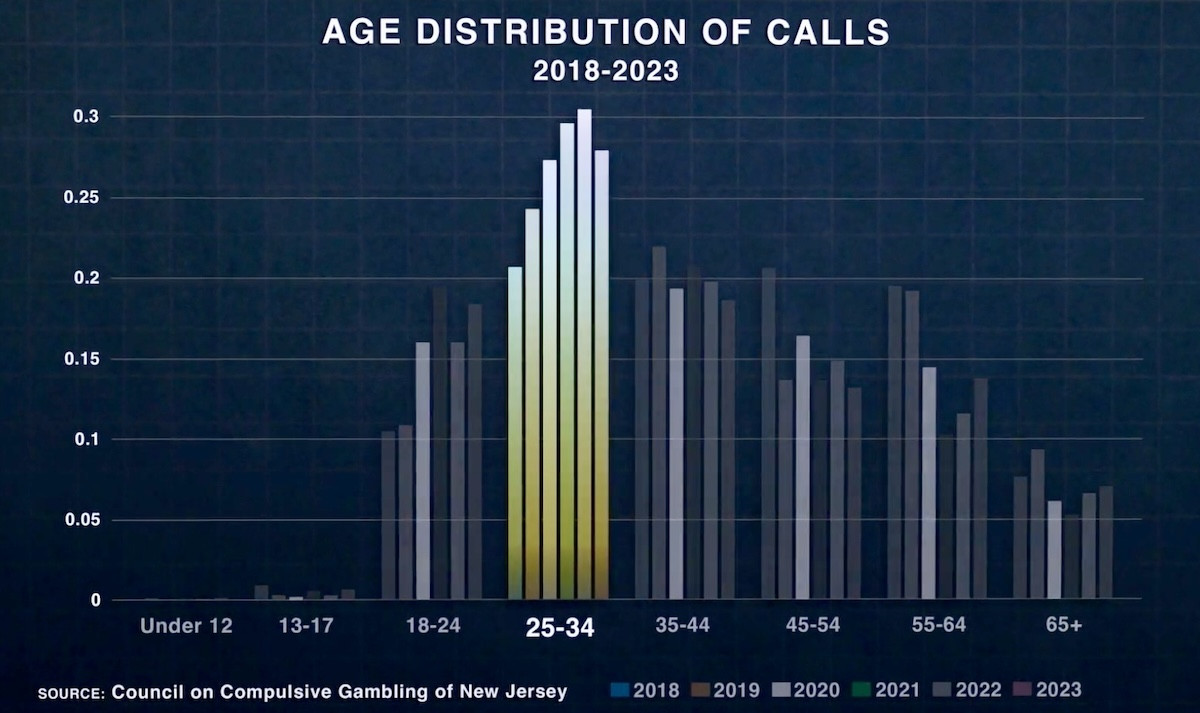 AGA Gambling Addiction Statistics