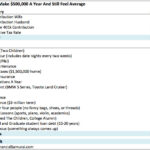 Family budget after owning a three million dollar house with high mortgage