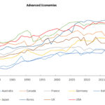 Globalization effects