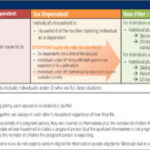 MAGI Rules for Determining Medicaid and CHIP Households