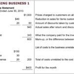 Merchandising business income statement showing net sales, cost of goods sold, and gross profit