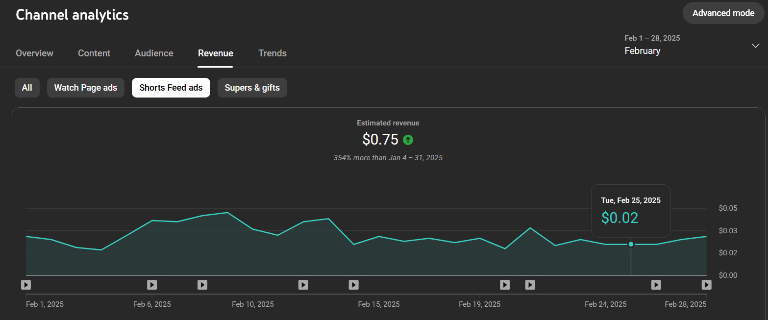 YouTube Shorts Feed