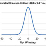 Gambler's Ruin Probability Curve