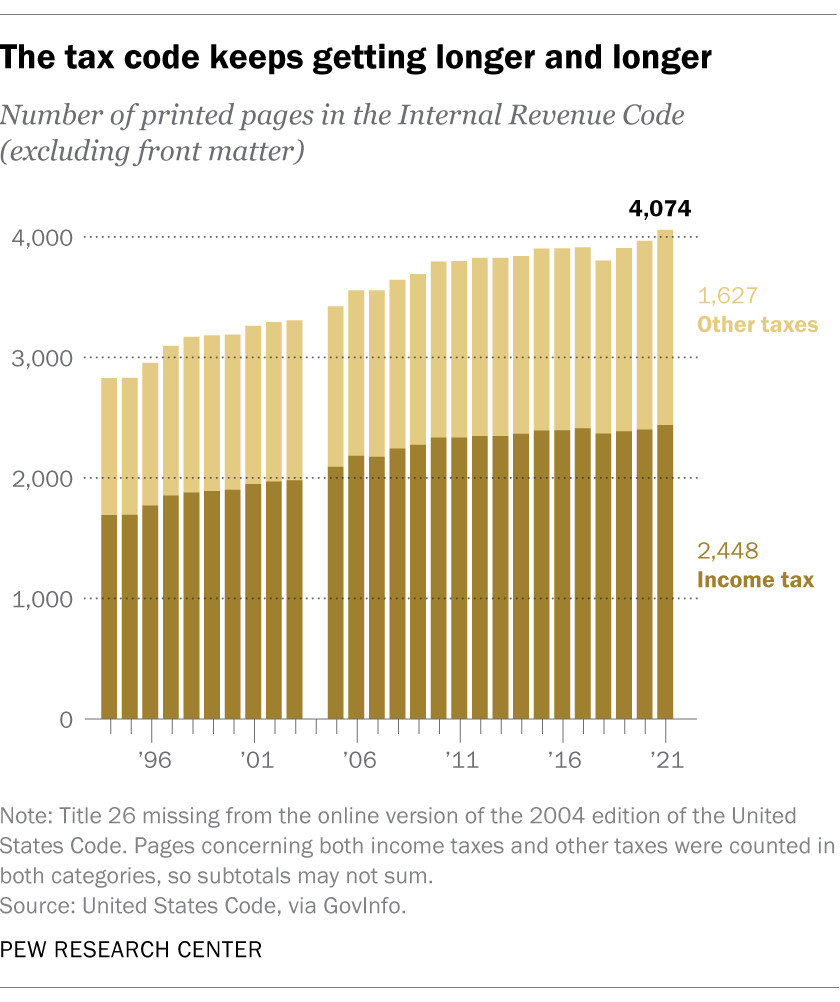 Business and Individual Income Tax.