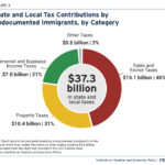 Individual Taxpayer Identification Number (ITIN)