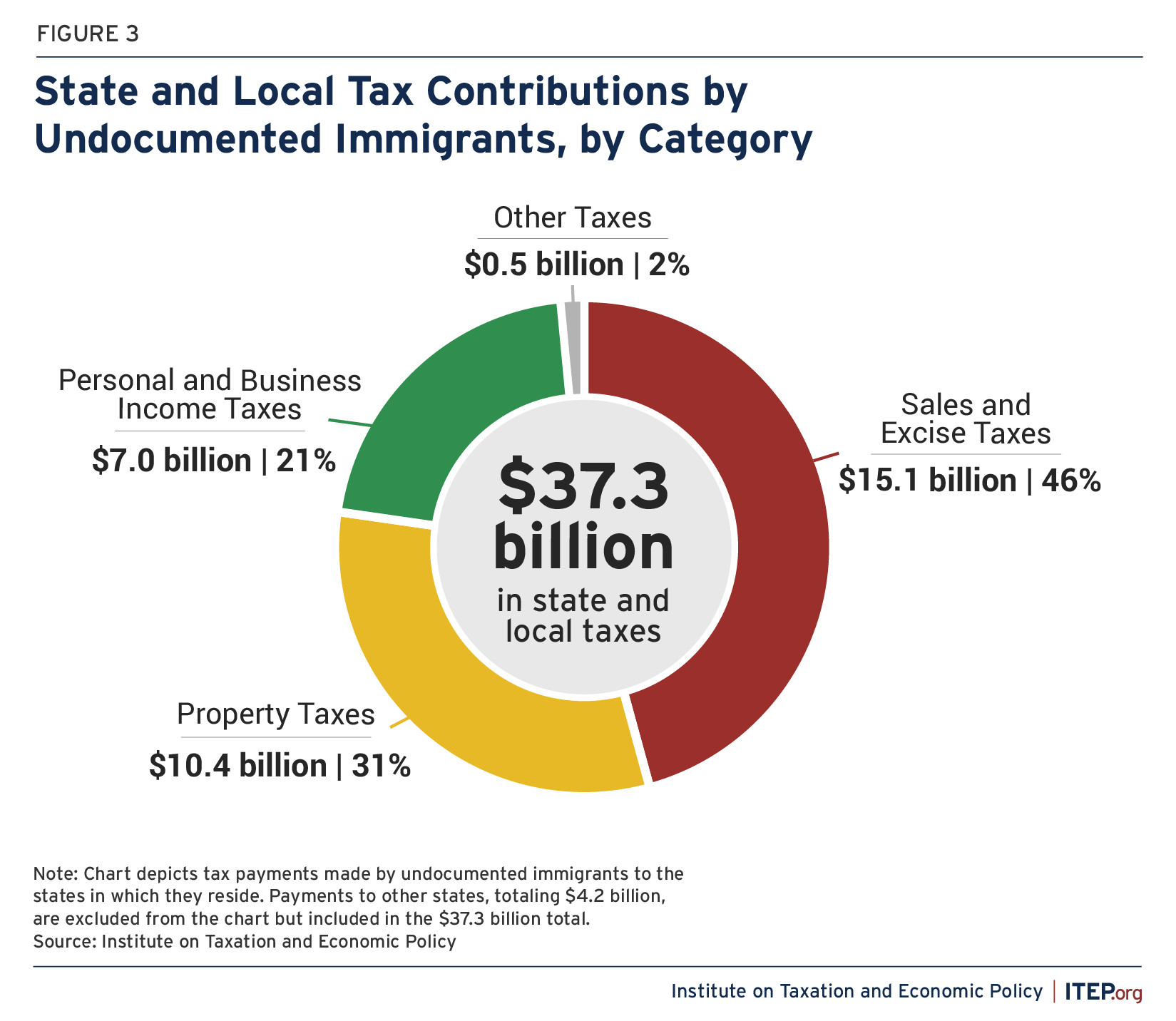 Individual Taxpayer Identification Number (ITIN)