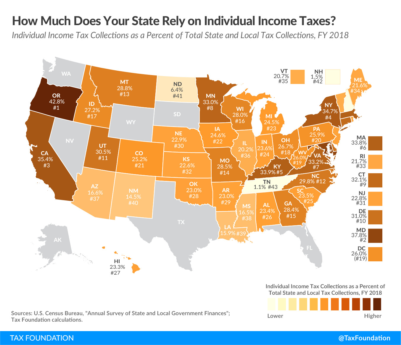 State tax reliance State income tax reliance. How much do states rely on income taxes To what extent does your state rely on individual income taxes 2021 01