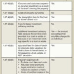 Deductions for trusts and estates under Regs. Sec. 1.67-4
