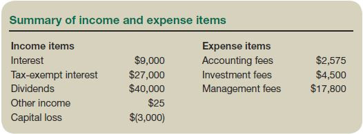 Summary of income and expense items