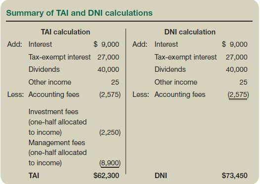 Summary of TAI and DNI calculations