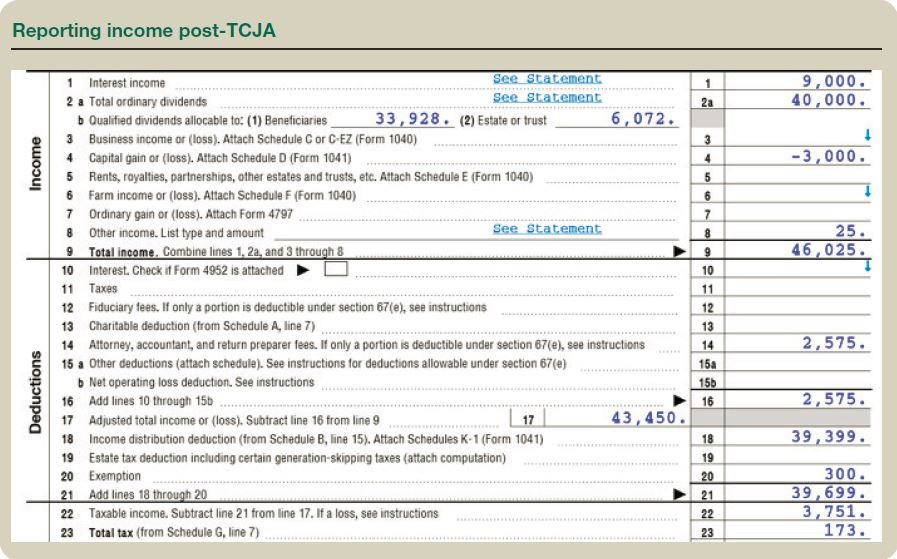 Reporting income post-TCJA